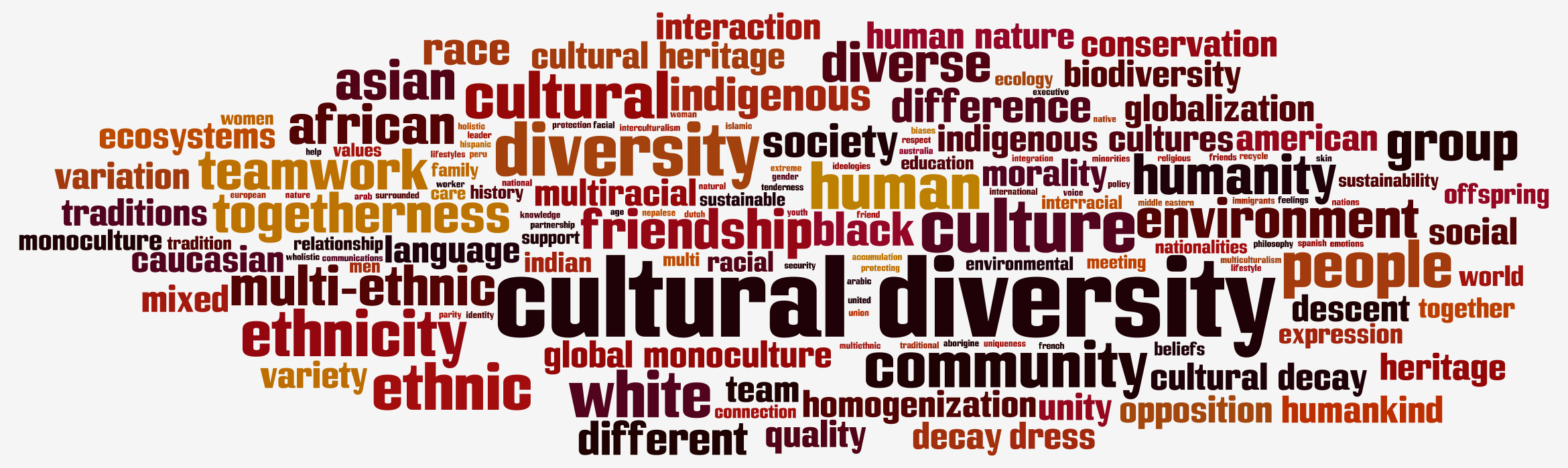 Nube de palabra sobre la diversidad cultural del mundo